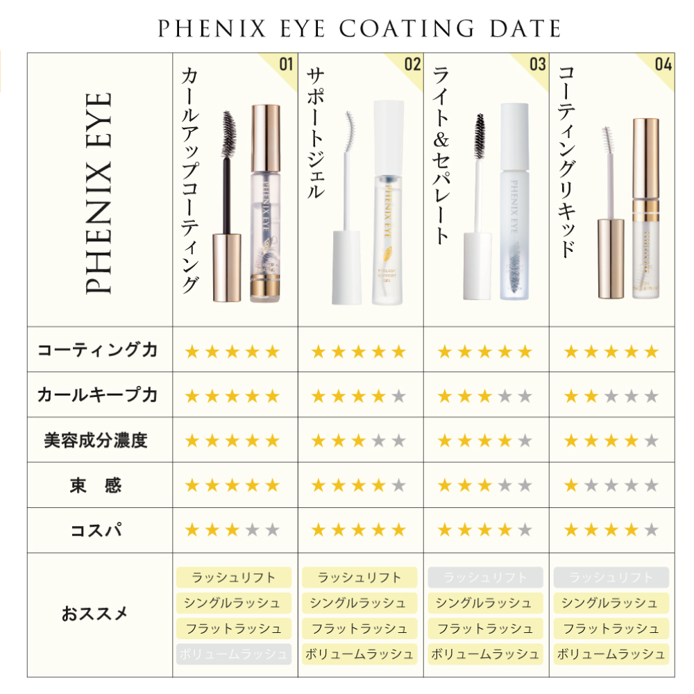 PHENIXEYE アイラッシュサポートジェル ザブラック 8ml - ハニーラッシュ【HoneyLASH】公式サイト